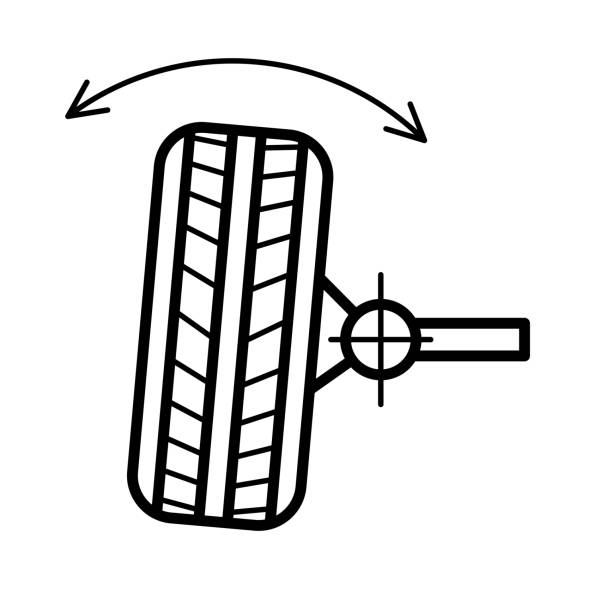 Wheel Balance